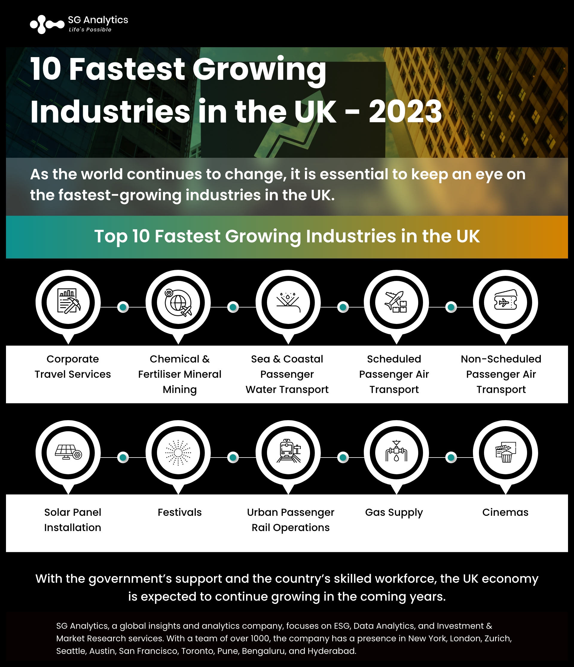 The 10 Fastest Growing Industries in the UK 2023